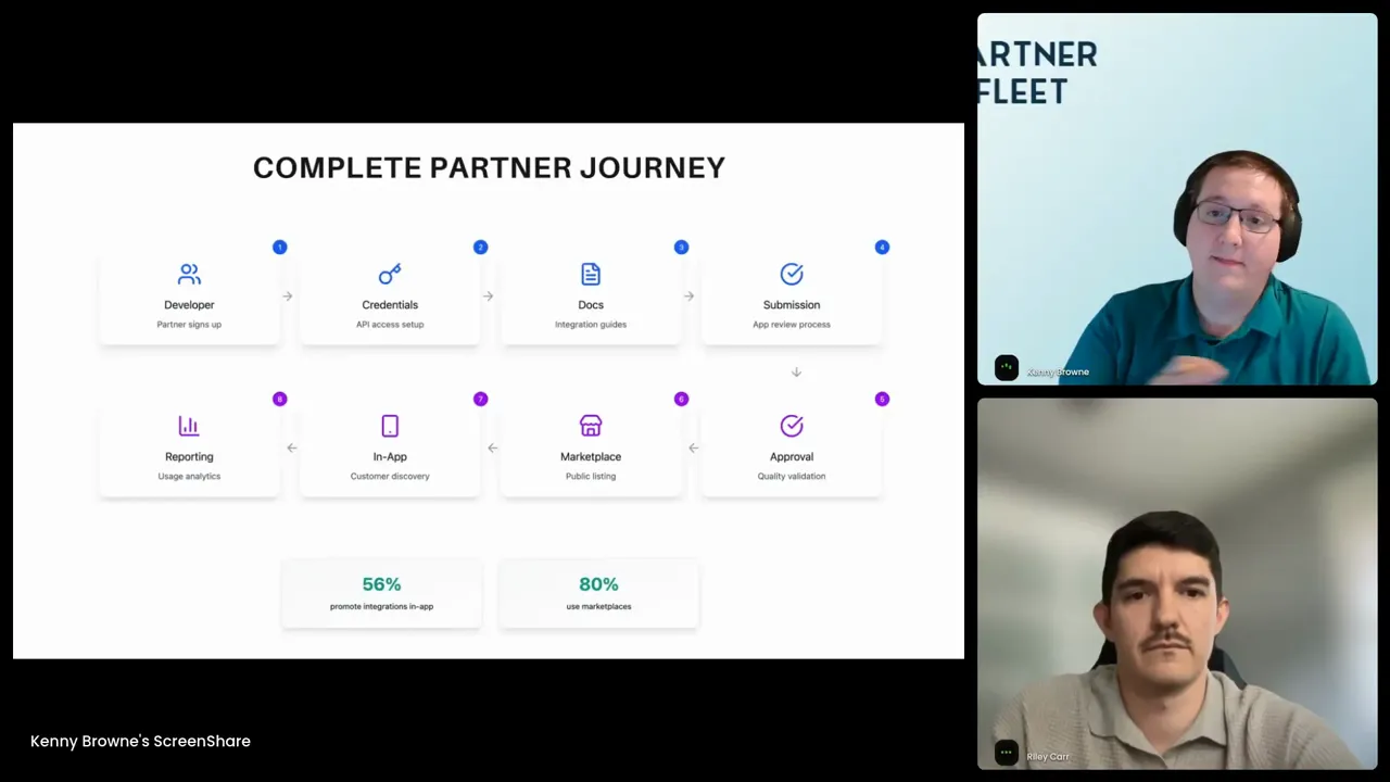 Developer journey flow from sign-up to monitoring