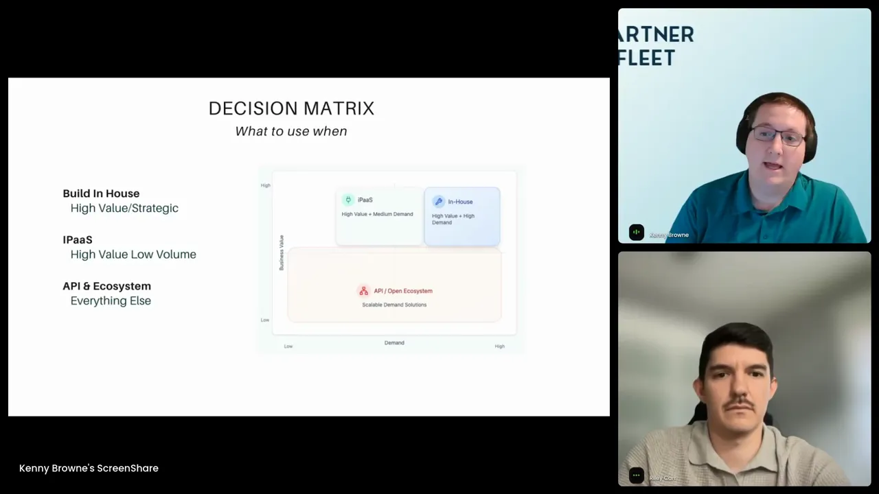 Decision matrix diagram for integration prioritization
