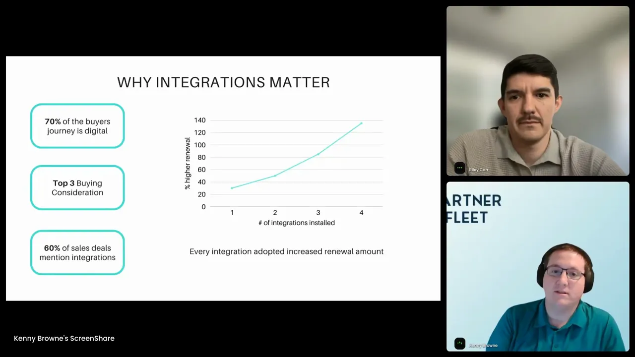 Slide showing 70% of the buyer's journey is digital and integration importance