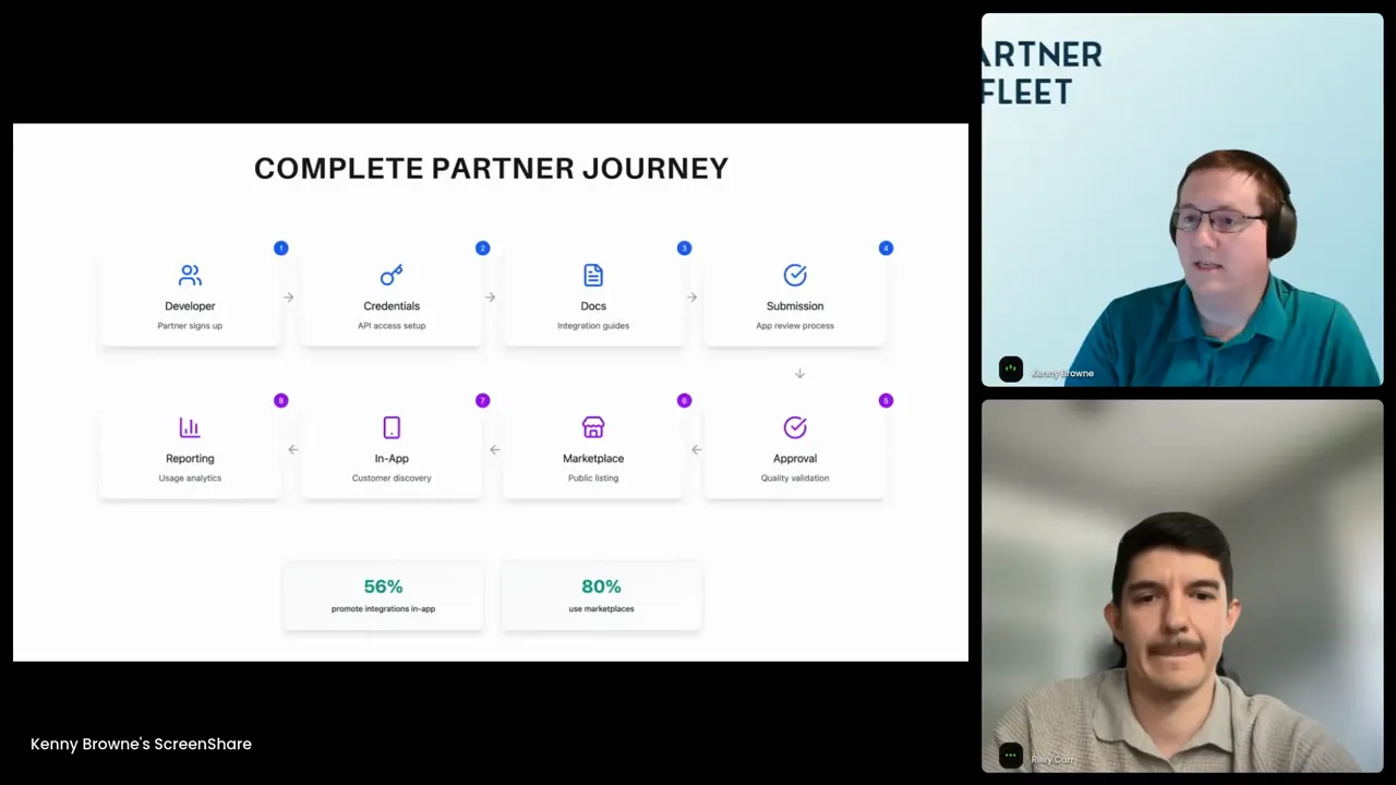 Security and legal review process for partner integrations